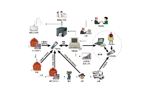 拉薩RFID物證管理系統(tǒng)方案